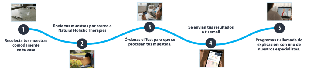 Test Epigenético en Dallas TX